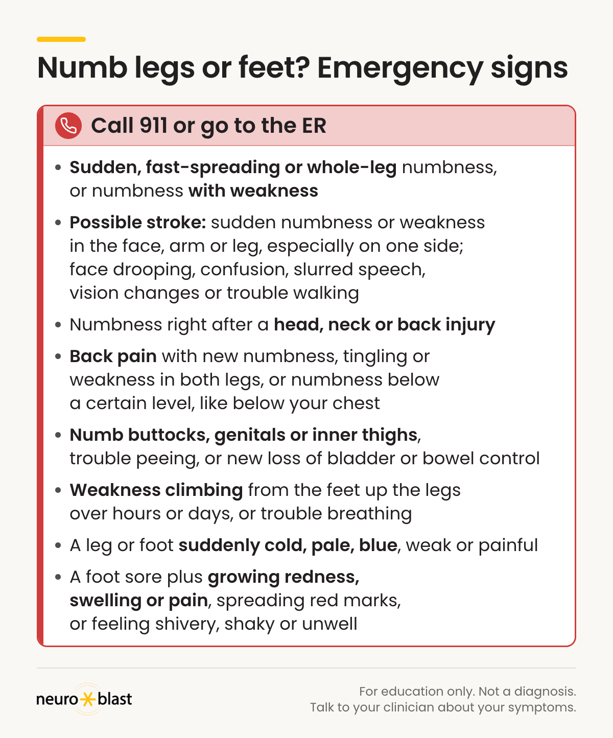 Emergency signs chart for numb legs or feet: call 911 or go to the ER for sudden or whole-leg numbness, possible stroke, new loss of bladder control, or a suddenly cold leg or worsening foot sore.