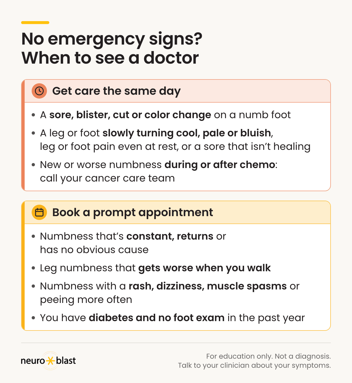 Two-tier chart for numbness in the legs and feet: get care the same day for a sore, blister, cut or color change on a numb foot, a limb slowly turning cool or pale, or new numbness during chemo; book a prompt appointment for constant or unexplained numbness.